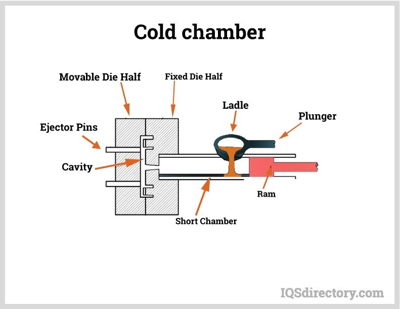 Cold Chamber -