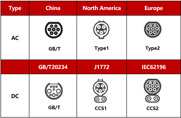 A chart of different types of plugs
AI-generated content may be incorrect.