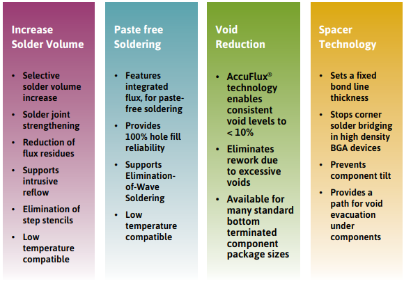 ALPHA® Solder Preforms key features