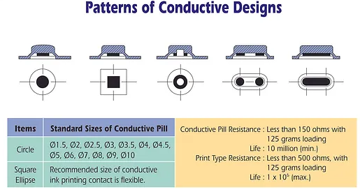 Patterns of conductive designs 