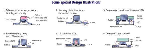 Design illustrations - silicone rubber keypads
