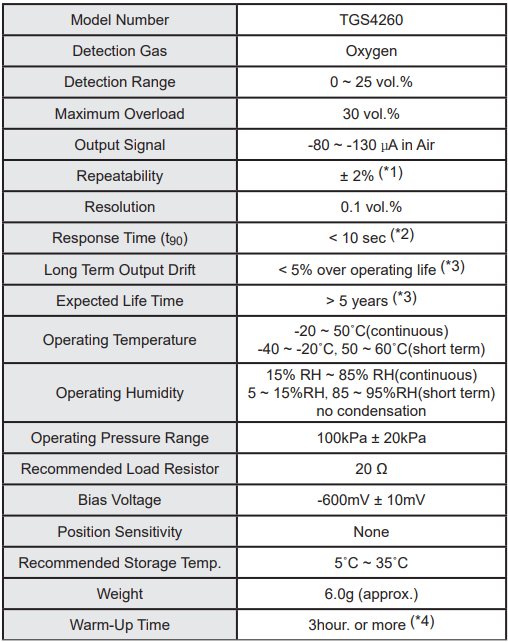 FIGARO - TGS4260 specification 