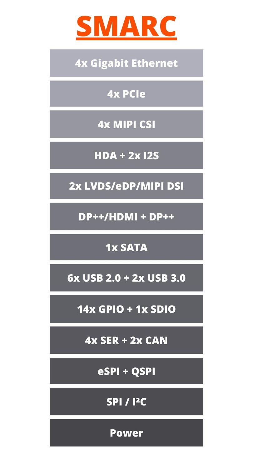  SMARC key features