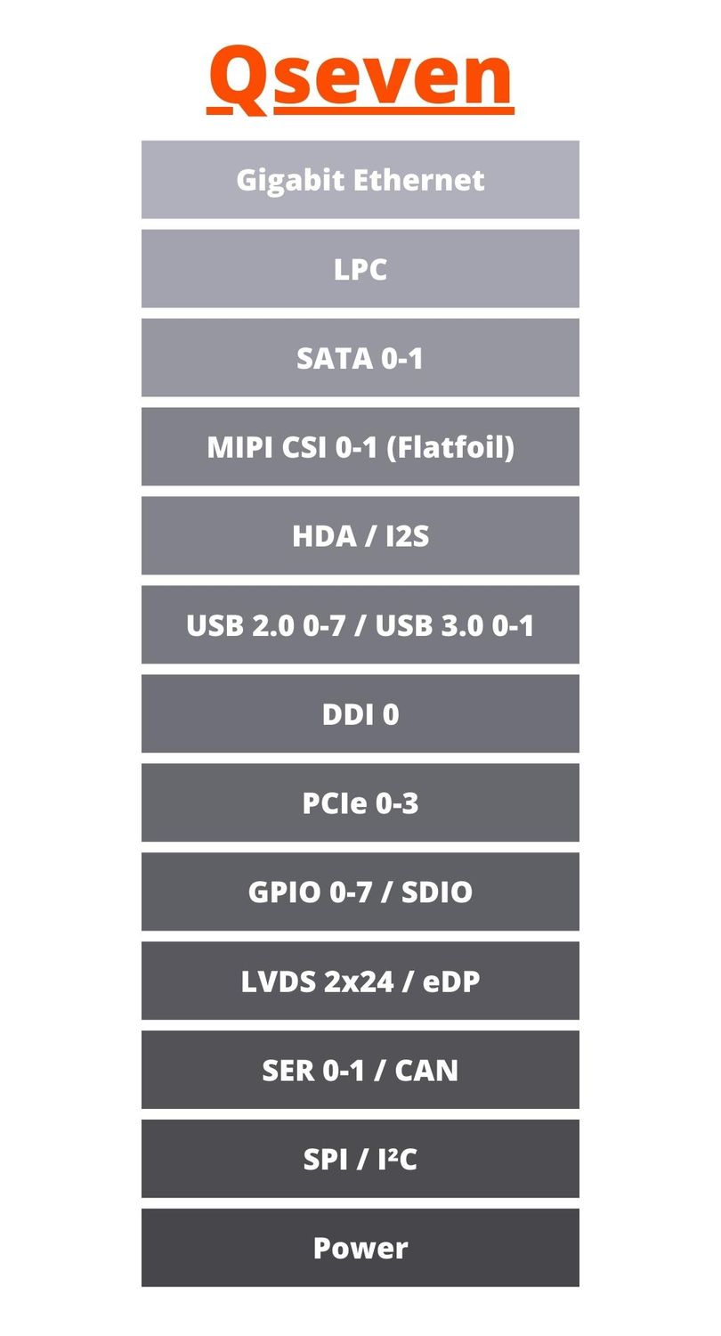 Qseven key features