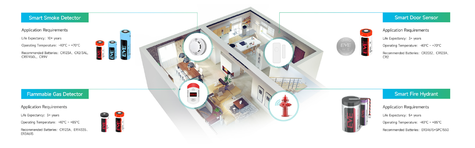 Smart Meter & Security